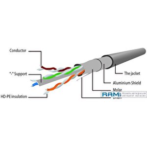 Кабель Cablexpert PP6-1.5M