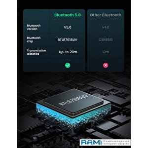 Bluetooth адаптер Ugreen CM390 80889