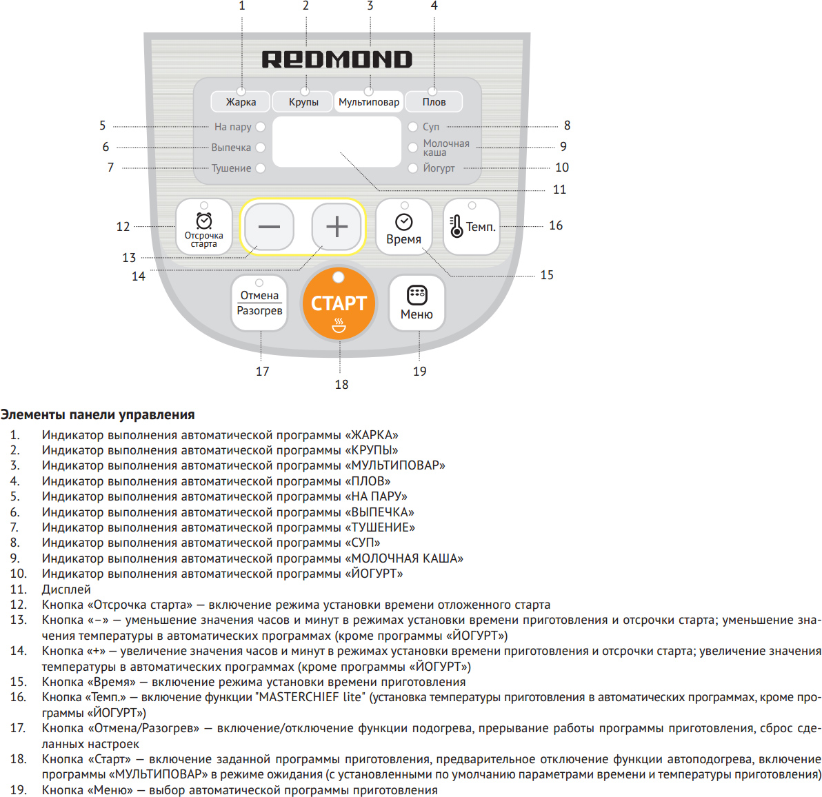 Какая температура в мультиварке. Режимы мультиварки температура. Температурные режимы мультиварки. Описание режимов мультиварки. Редмонд мультиварка температура программ.